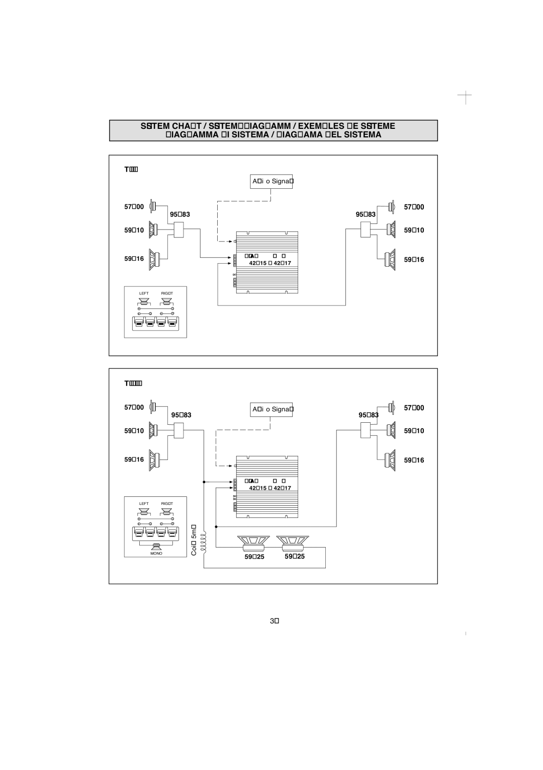 Macrom 42.17, 42.15 owner manual Two channel configuration 