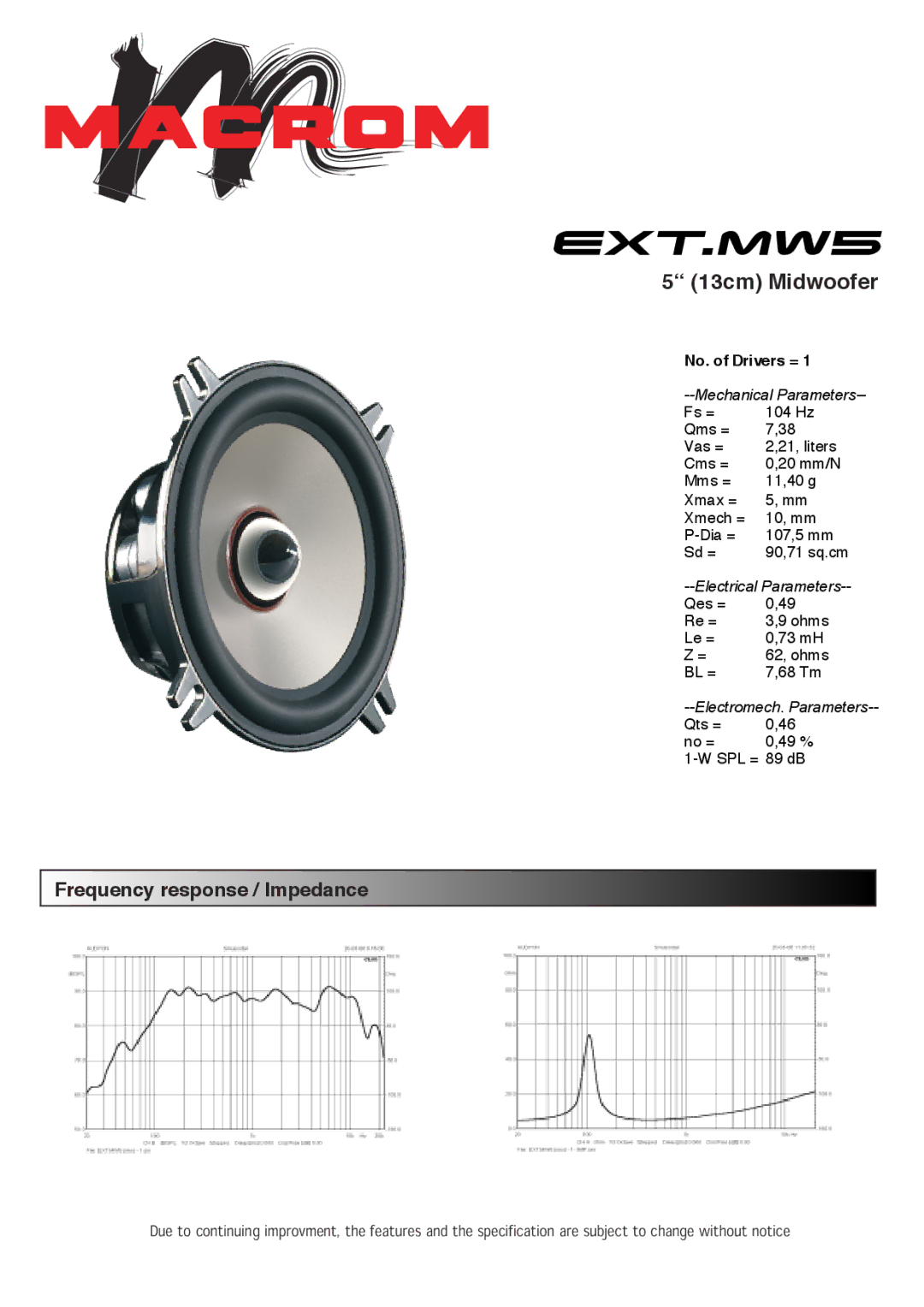 Macrom EXT.MW5 manual 13cm Midwoofer, Frequency response / Impedance, No. of Drivers = 