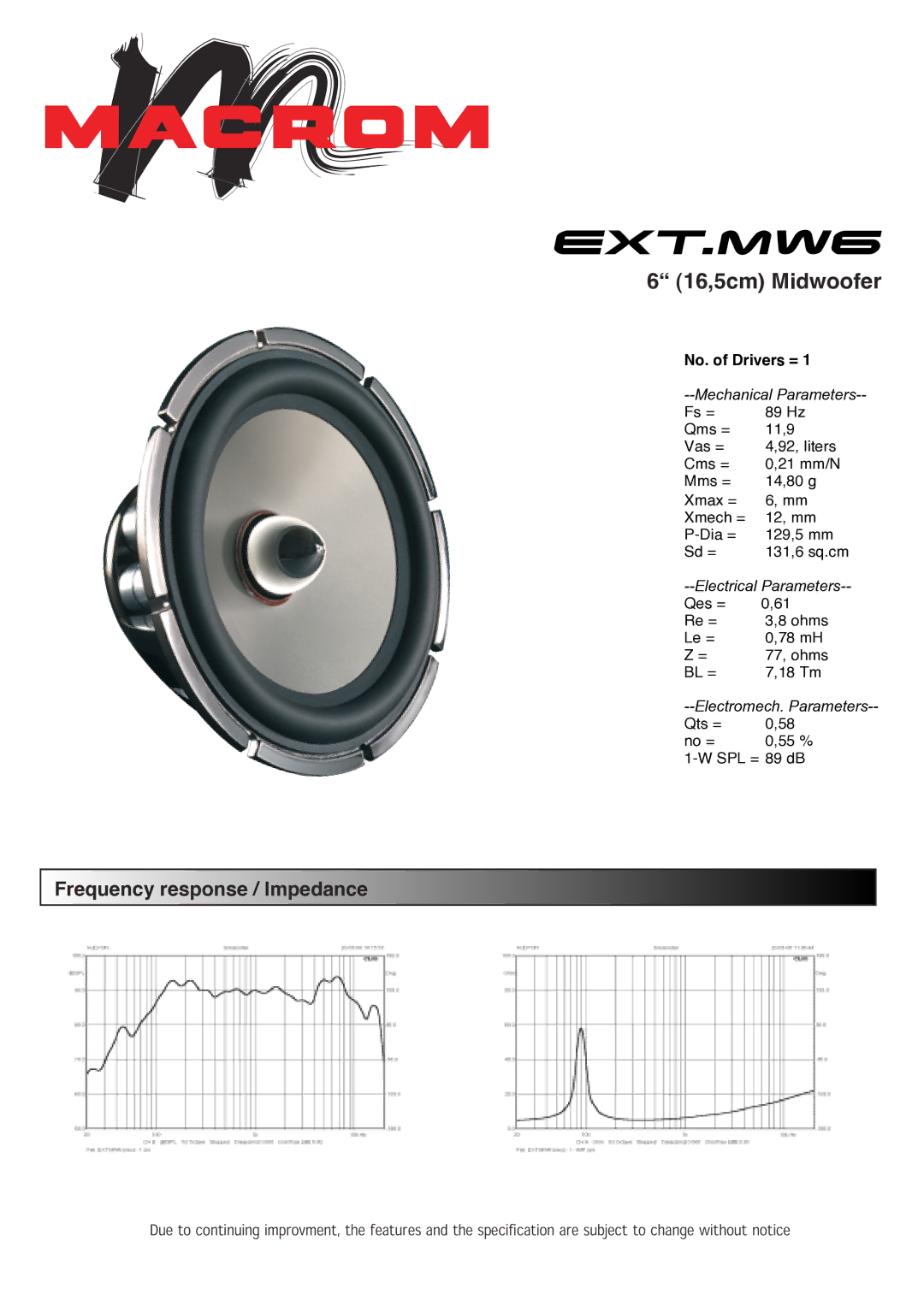 Macrom EXT.MW6 manual 16,5cm Midwoofer, Frequency response / Impedance, No. of Drivers = 