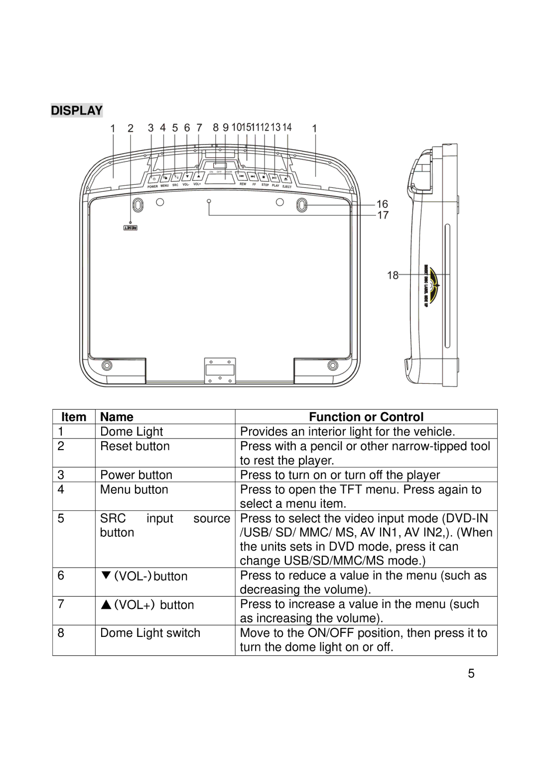 Macrom M-DVD902RV manual Display, Name Function or Control 