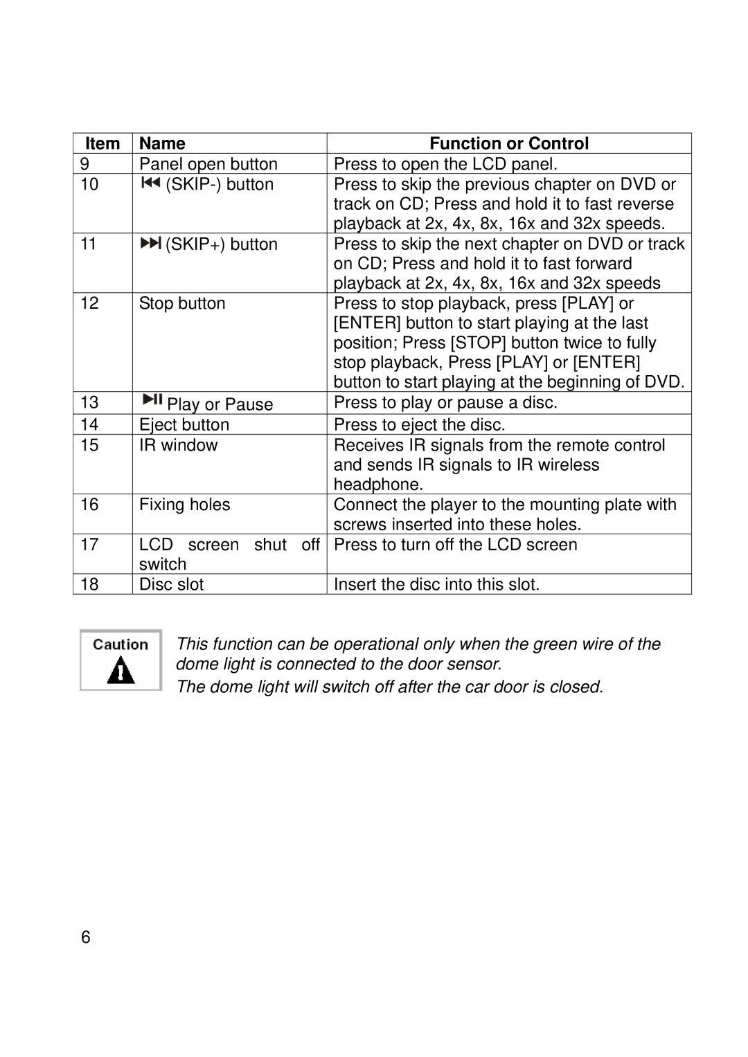 Macrom M-DVD902RV manual Name Function or Control 