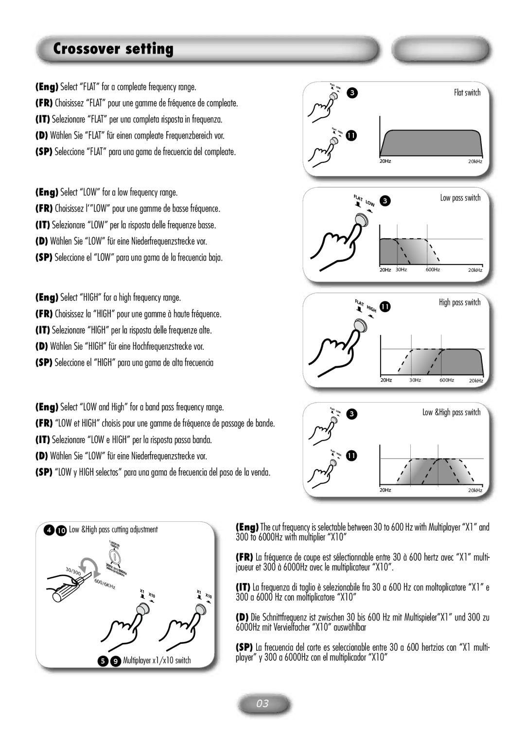 Macrom M1A.2250 manual Crossover setting, Eng Select Flat for a compleate frequency range 