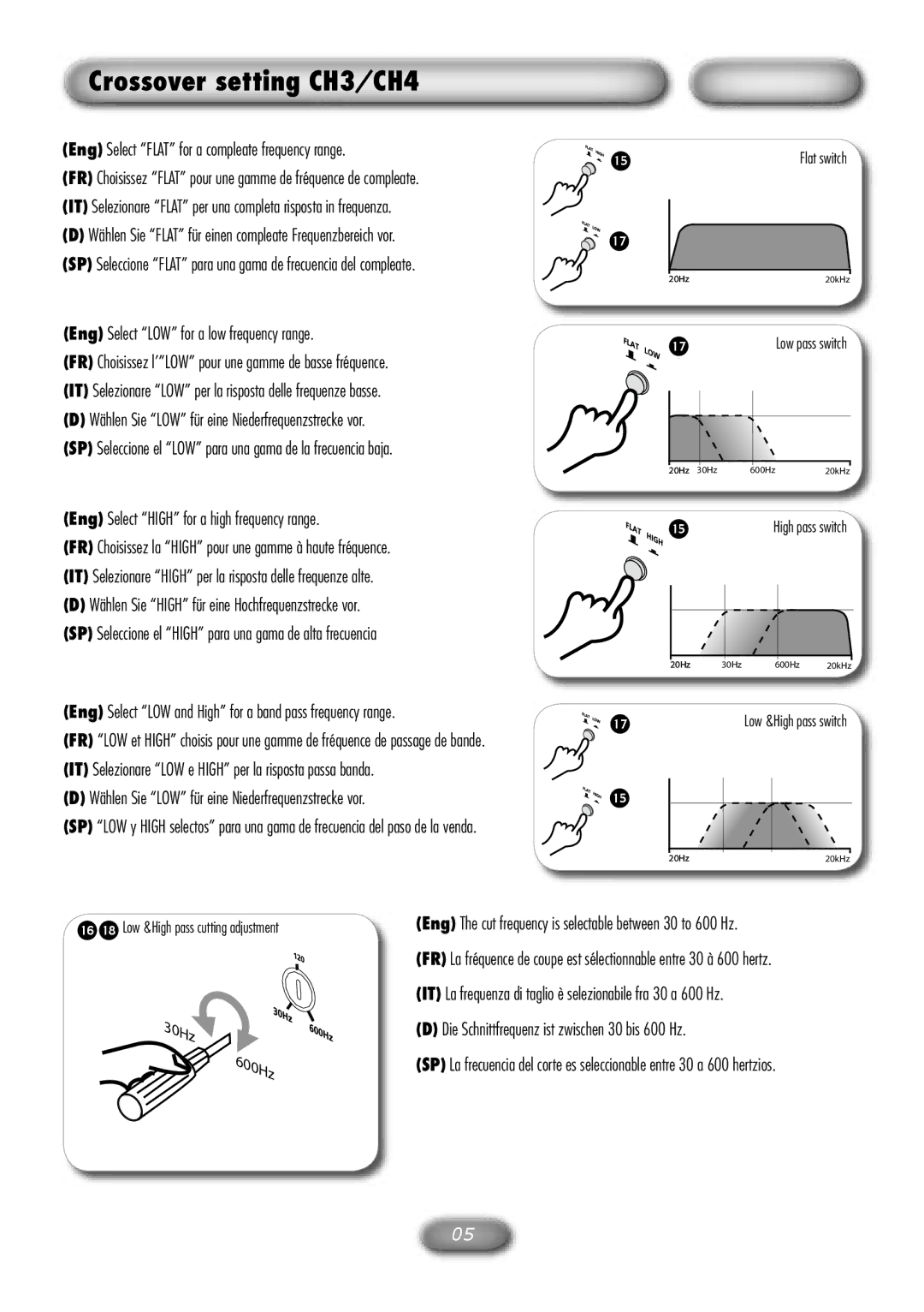 Macrom M1A.4150 owner manual Crossover setting CH3/CH4, Eng Select LOW for a low frequency range 