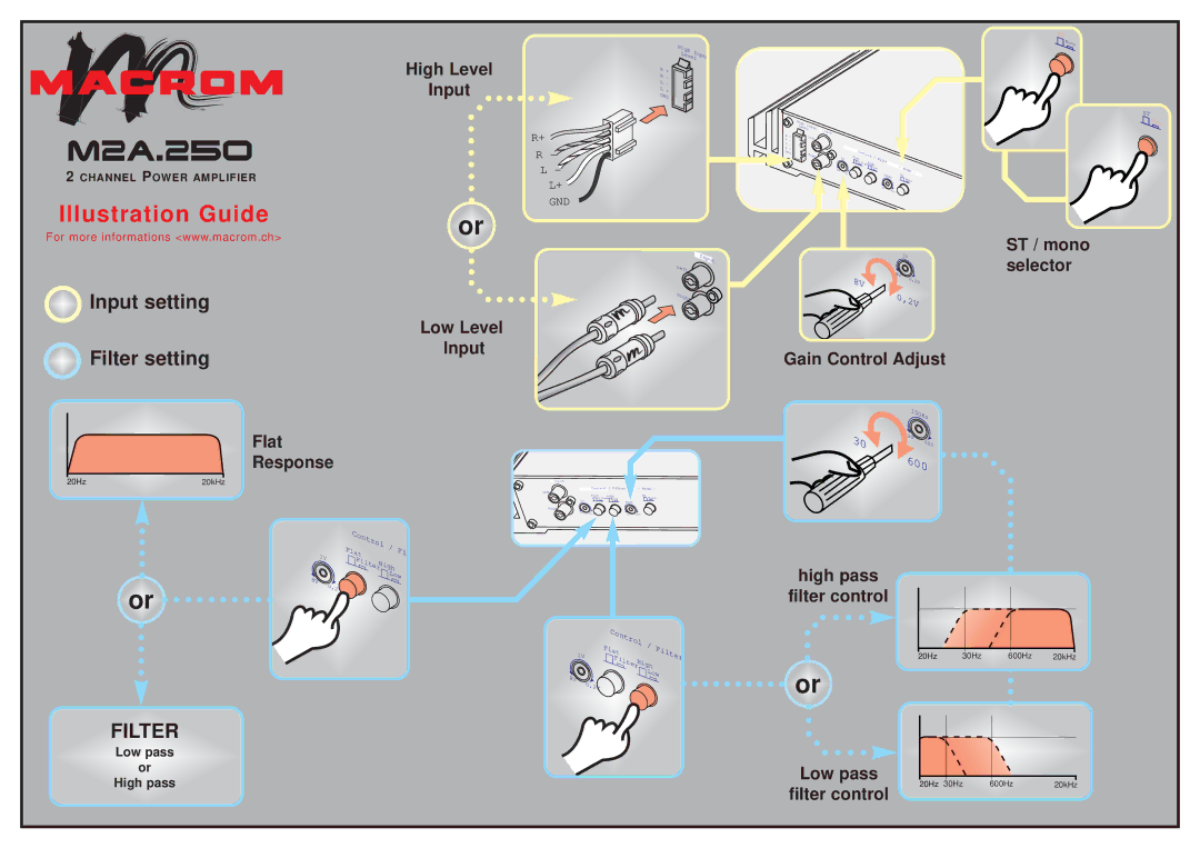 Macrom M2A.250 manual High Level, ST / mono, Selector, Low Level, Input Gain Control Adjust, Flat, Response, High pass 