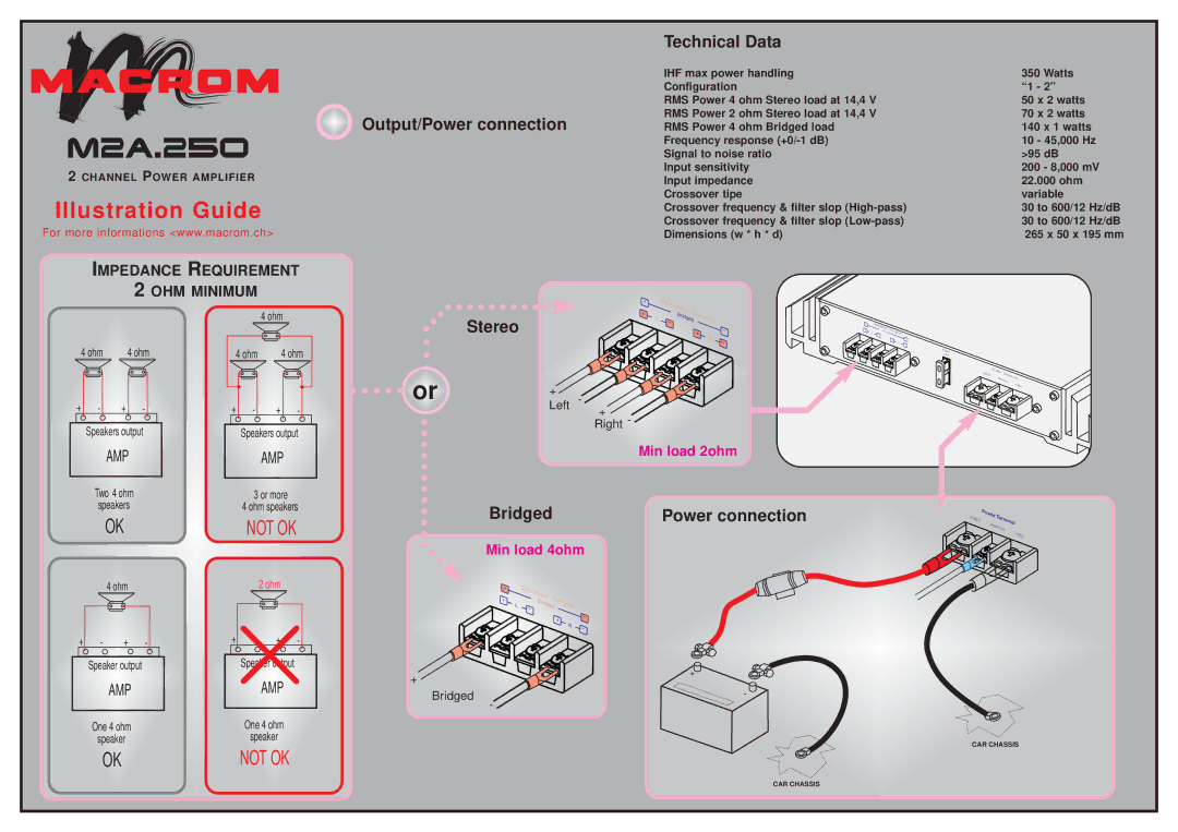 Macrom M2A.250 manual Technical Data, Output/Power connection, Stereo, Bridged Power connection 