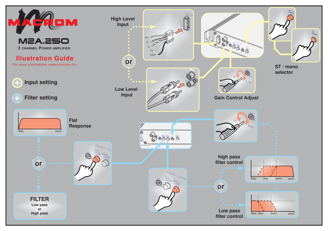 Macrom M2A.250 manual Illustration Guide, Input setting, Filter setting 