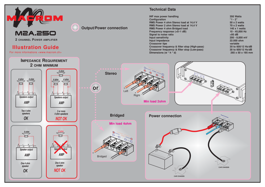 Macrom M2A.250 Illustration Guide, IMPEDANCE REQUIREMENT 2 OHM MINIMUM, Not Ok, Min load 2ohm, Min load 4ohm, Left, Right 