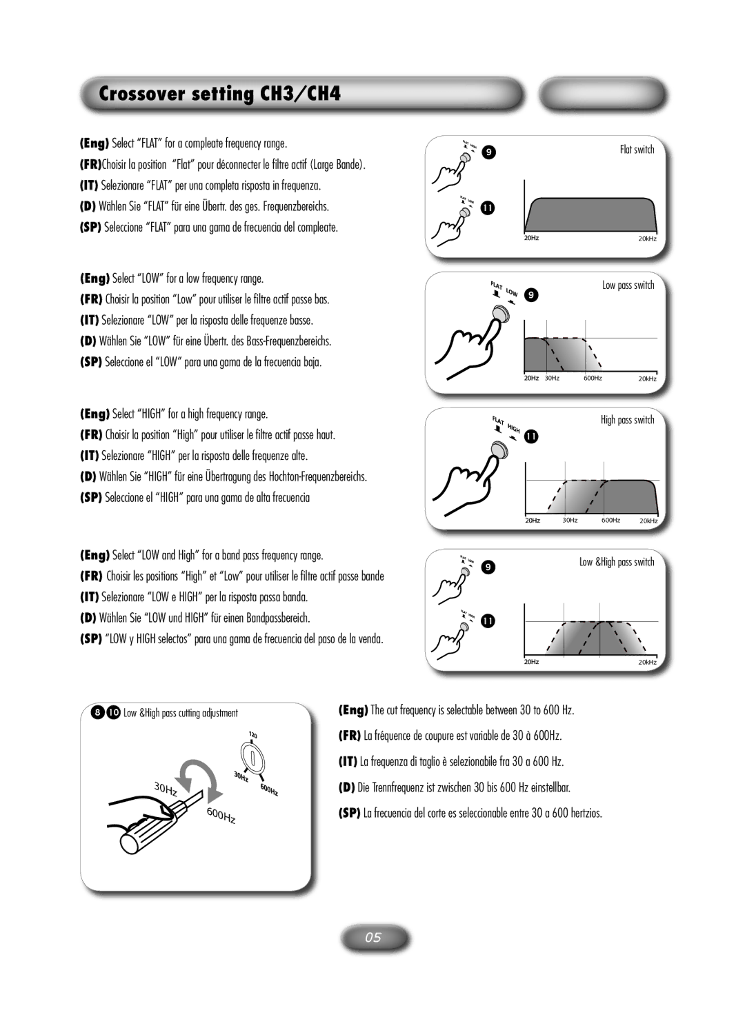 Macrom M2A.4000 owner manual Crossover setting CH3/CH4, Eng Select LOW for a low frequency range 