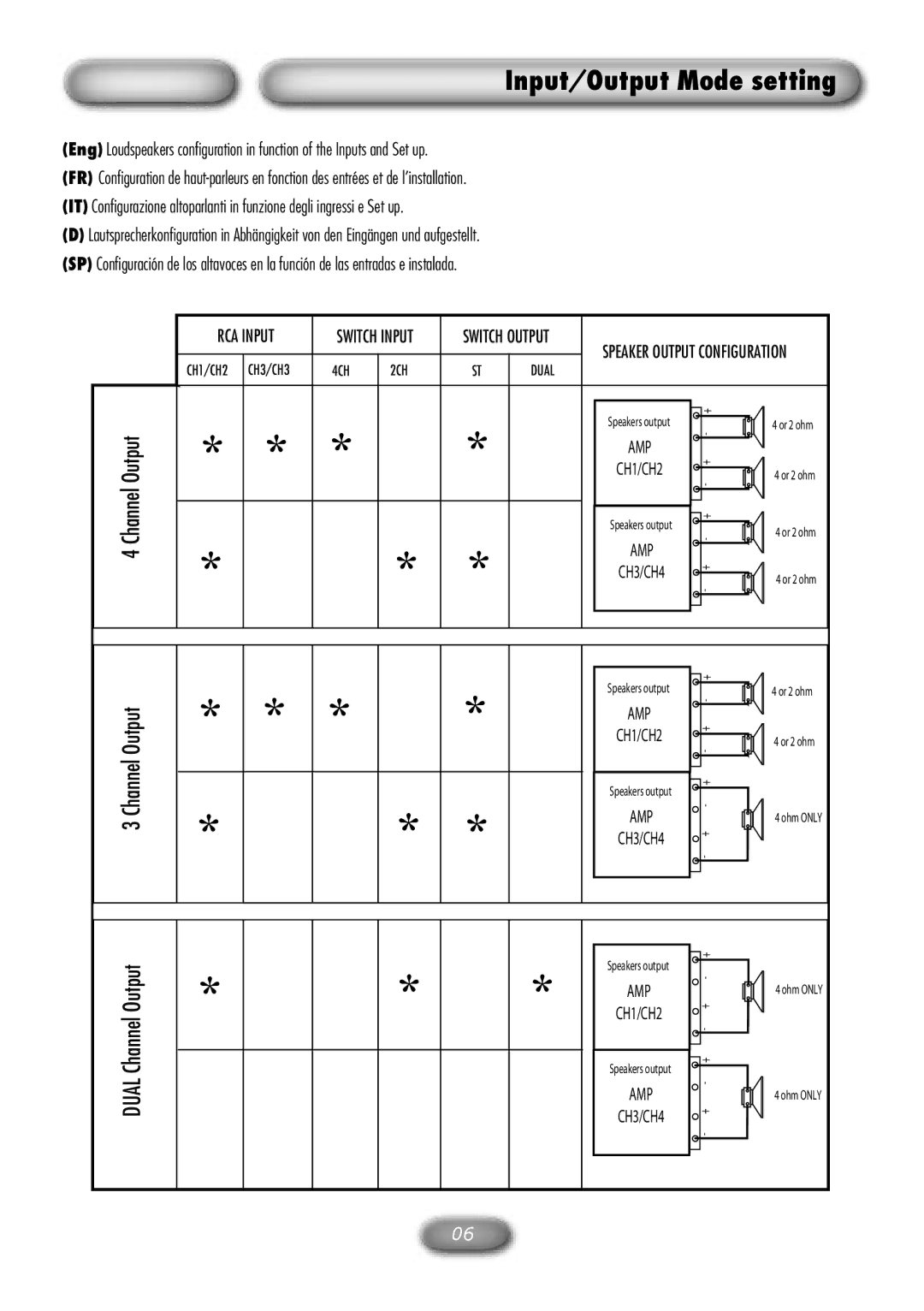 Macrom M2A.490 owner manual Input/Output Mode setting 