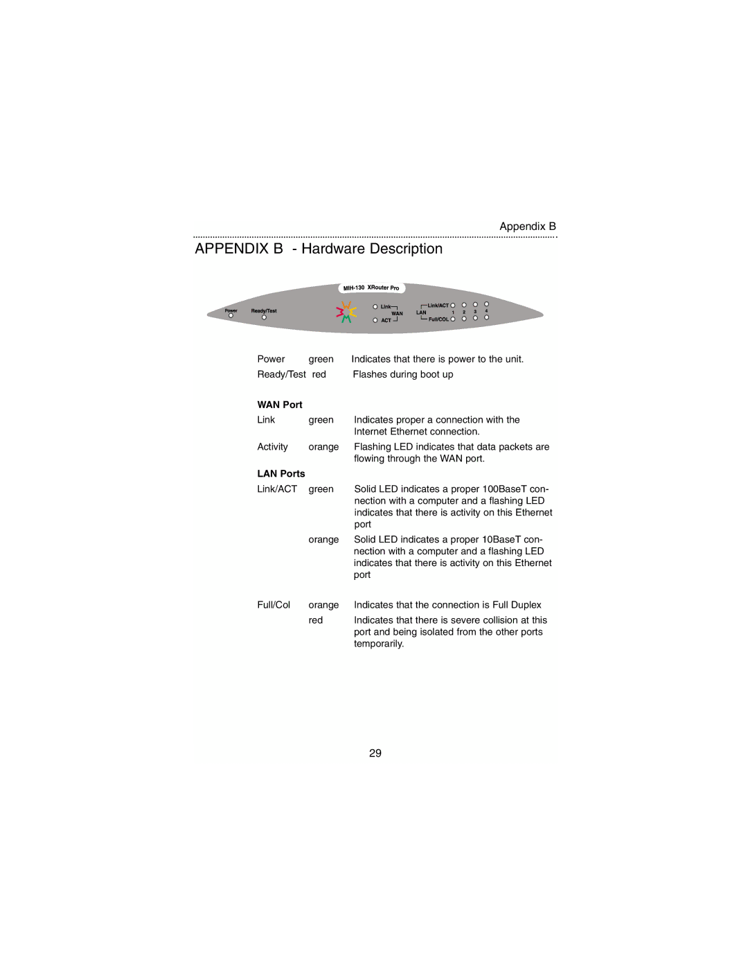 Macsense Connectivity MIH-130 user manual Appendix B Hardware Description 