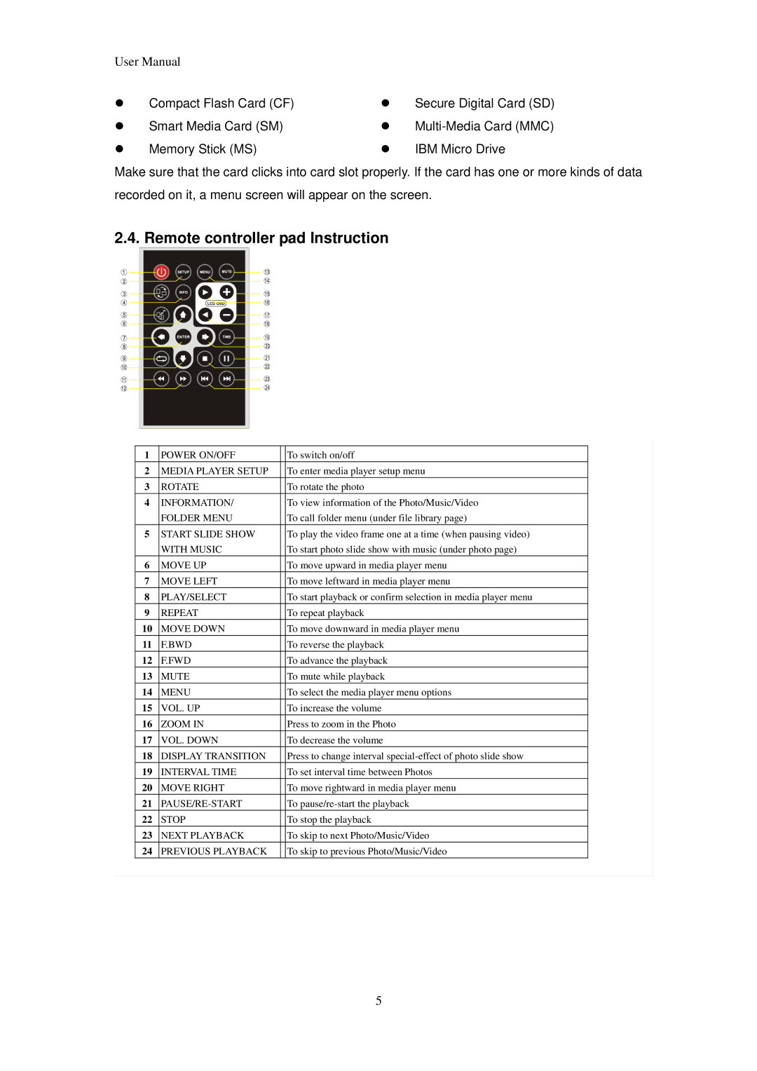 Macsense Connectivity none manual Remote controller pad Instruction 