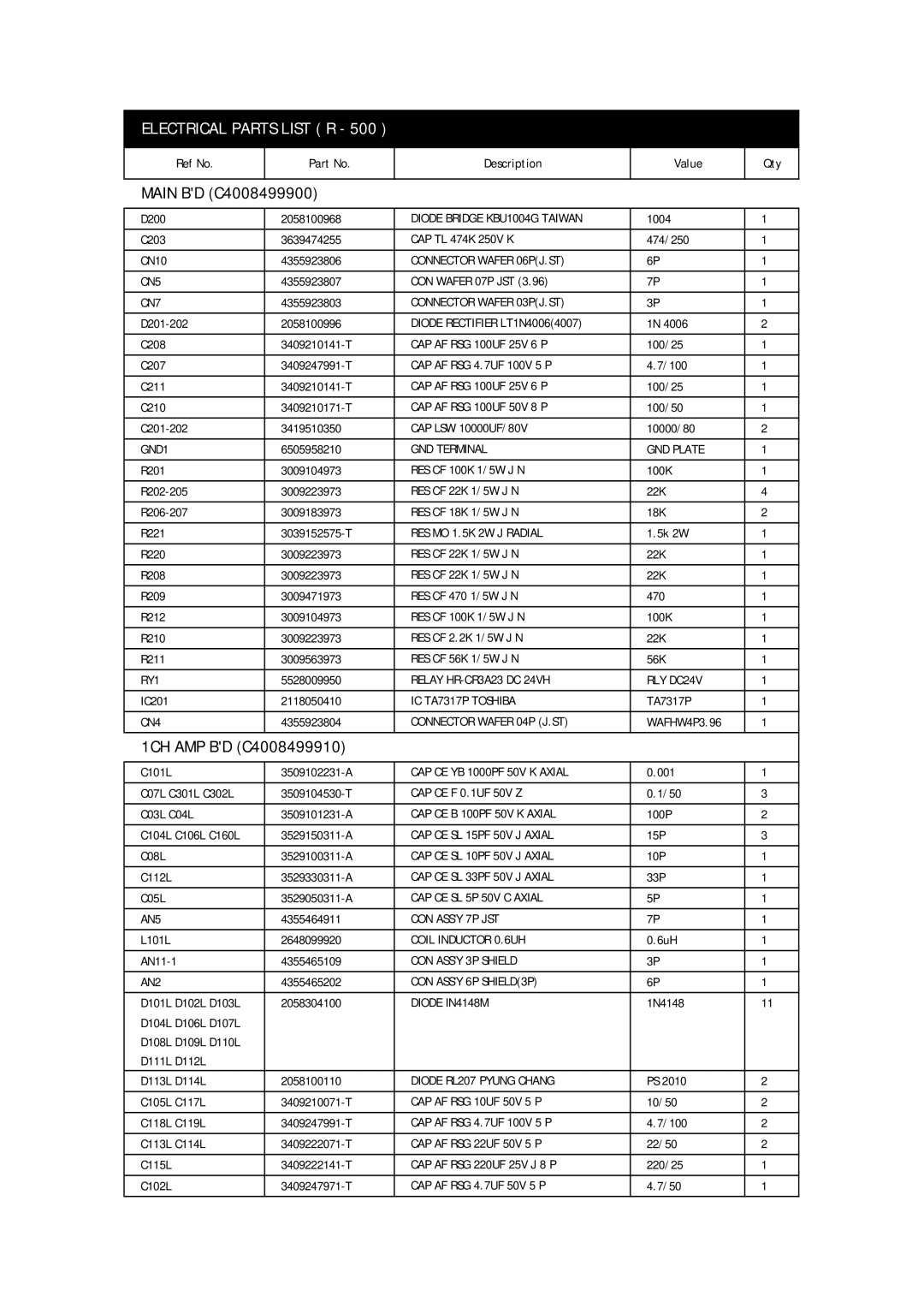 Macsense Connectivity R-150PLUS, 300PLUS, 500PLUS service manual Diode Bridge KBU1004G Taiwan, RES MO 1.5K 2W J Radial 