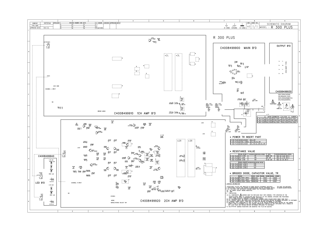 Macsense Connectivity R-150PLUS, 300PLUS, 500PLUS service manual 