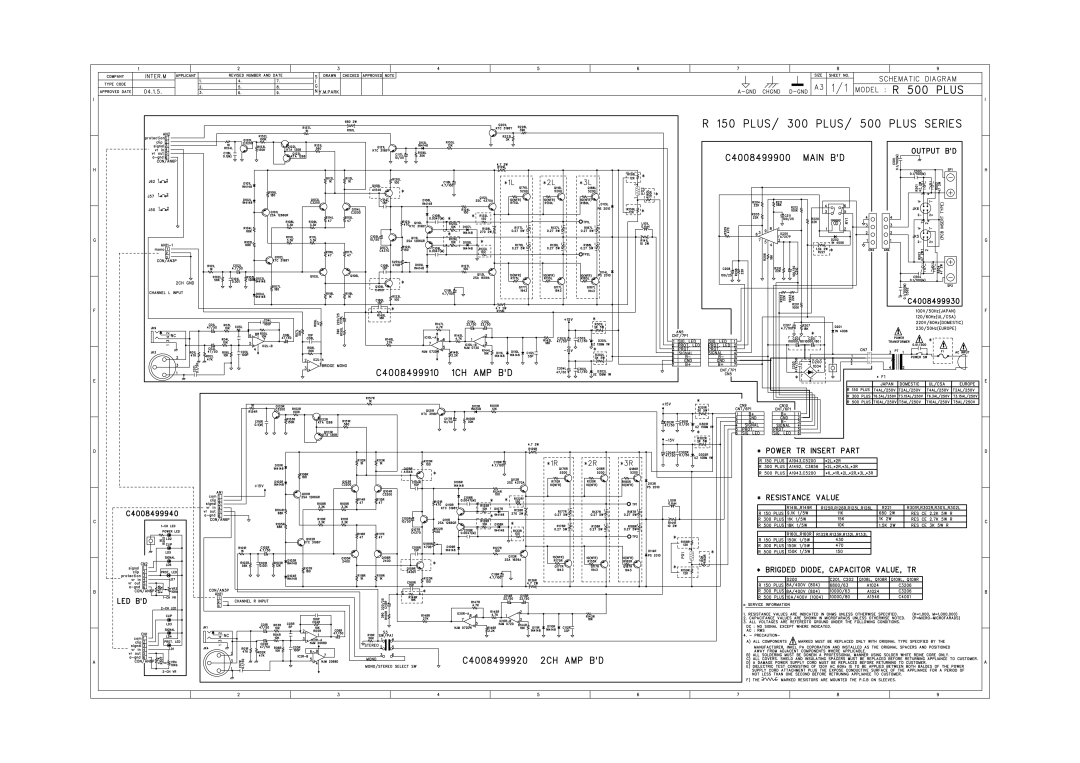 Macsense Connectivity 300PLUS, R-150PLUS, 500PLUS service manual 