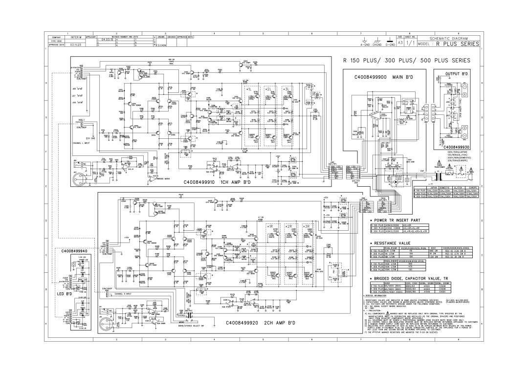 Macsense Connectivity 500PLUS, R-150PLUS, 300PLUS service manual 