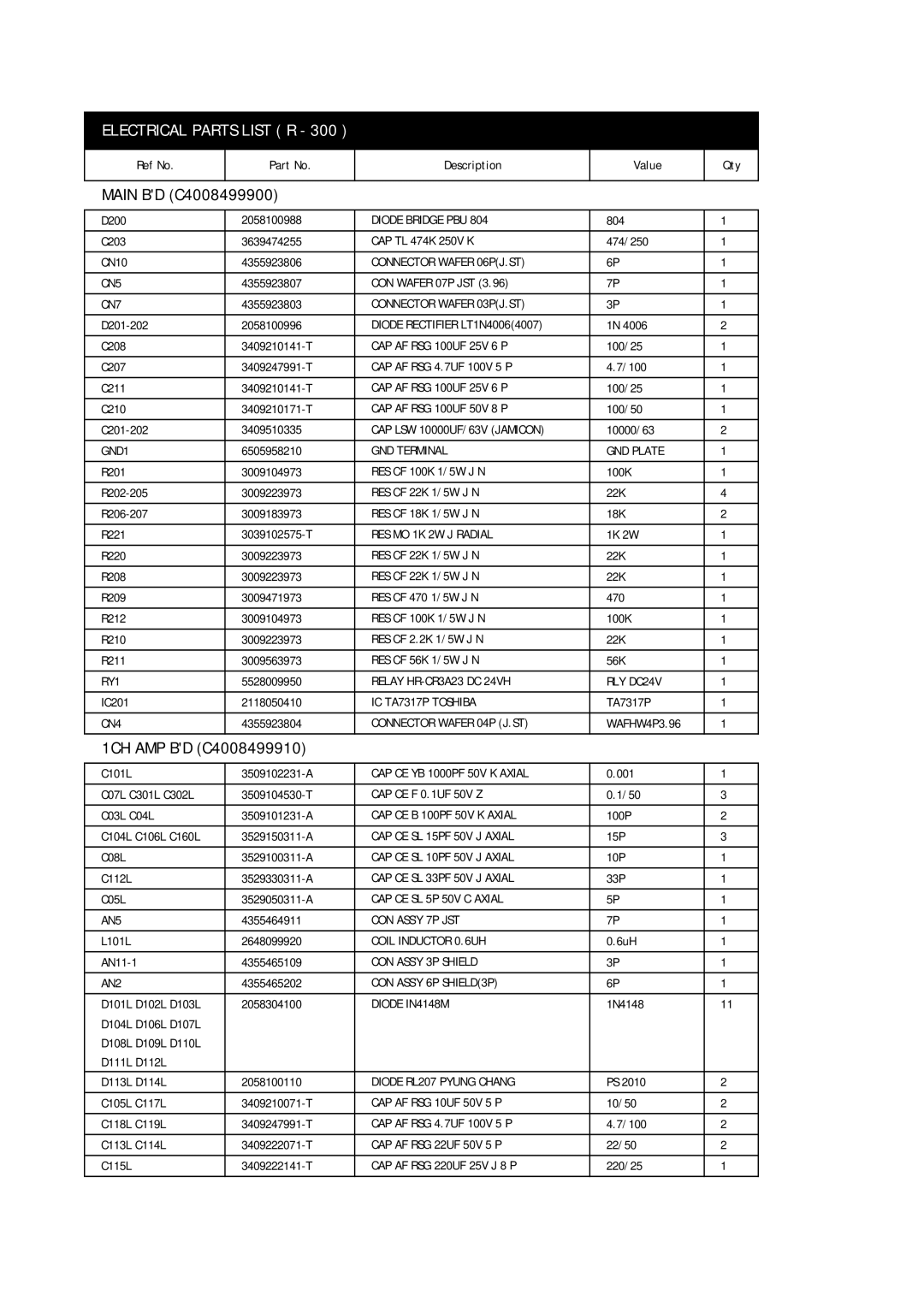 Macsense Connectivity 300PLUS, R-150PLUS, 500PLUS service manual CAP LSW 10000UF/63V Jamicon, RES MO 1K 2W J Radial 