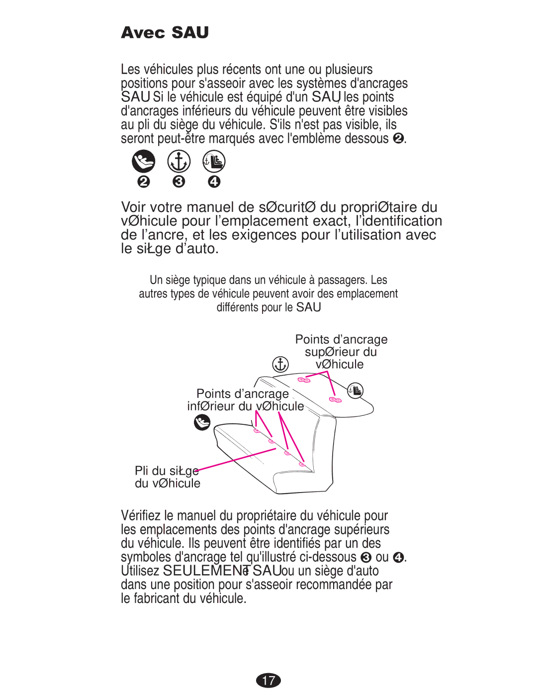 Mad Catz ISPB024CB owner manual Avec SAU, Points dancrage Supérieur du Véhicule 