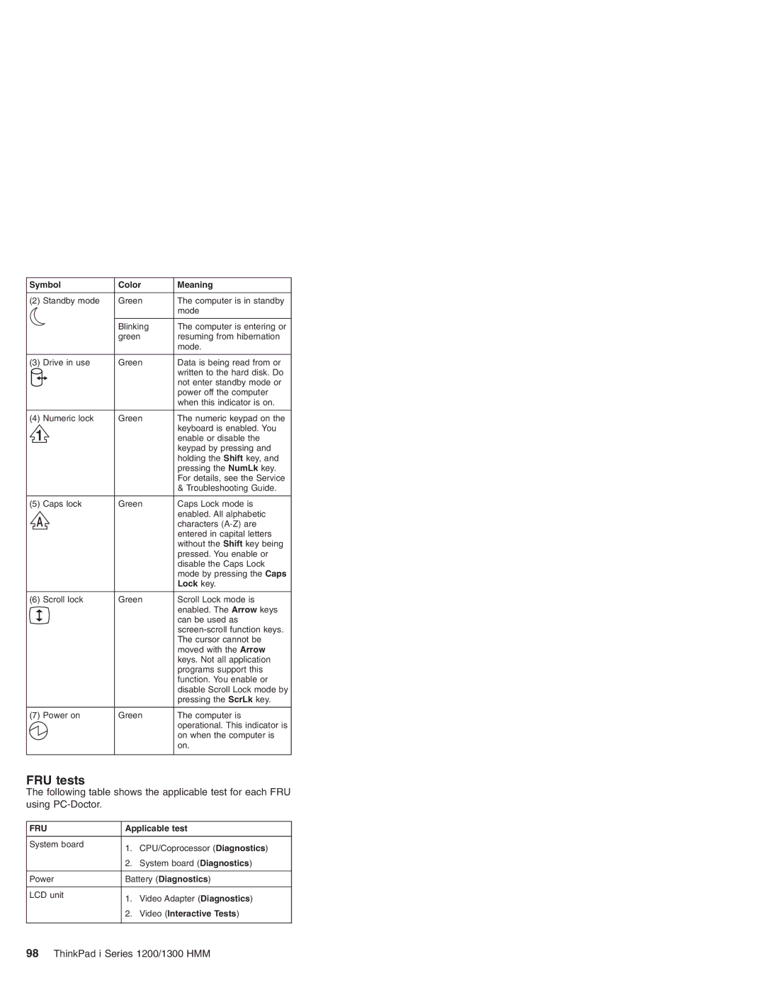 Madge Networks 1300, 1200 manual FRU tests, Troubleshooting Guide 