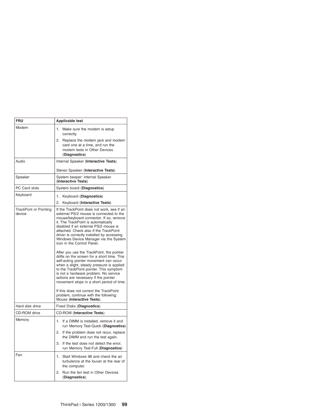 Madge Networks 1200, 1300 manual Mouse Interactive Tests 