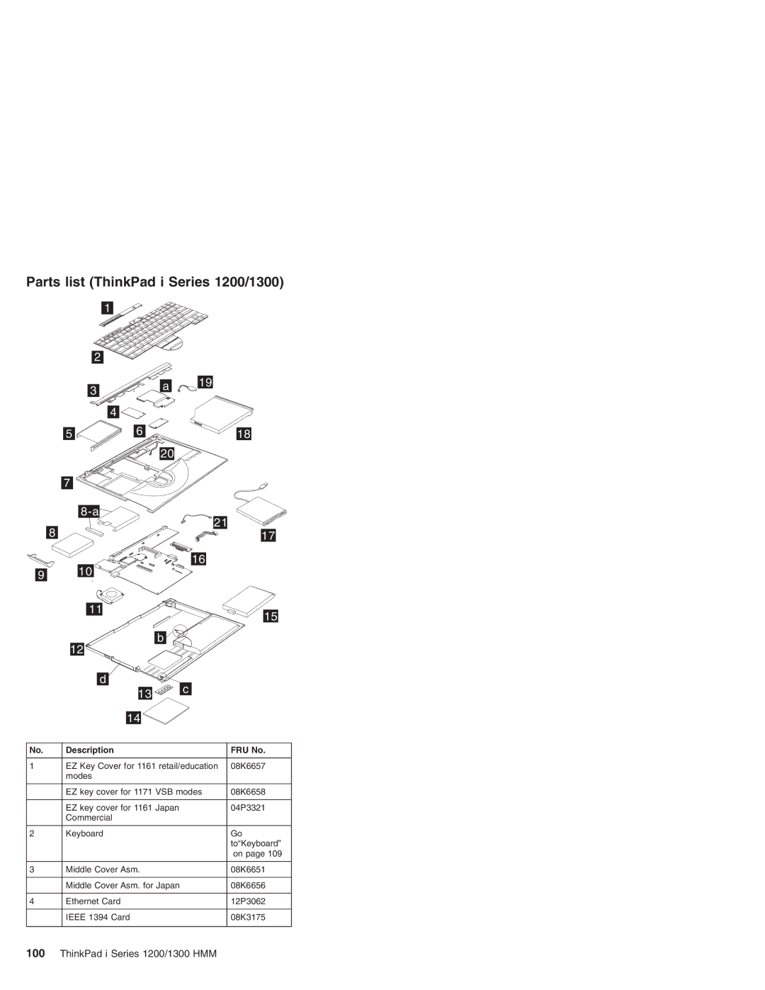 Madge Networks manual Parts list ThinkPad i Series 1200/1300, Description FRU No 