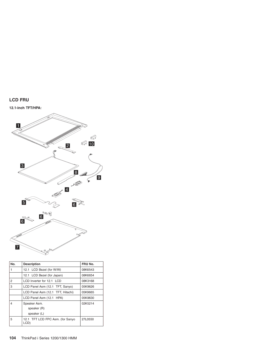 Madge Networks 1300, 1200 manual Lcd Fru 