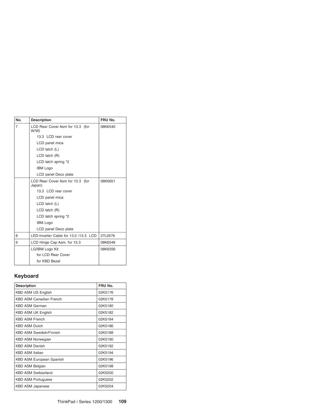 Madge Networks 1200, 1300 manual Keyboard 