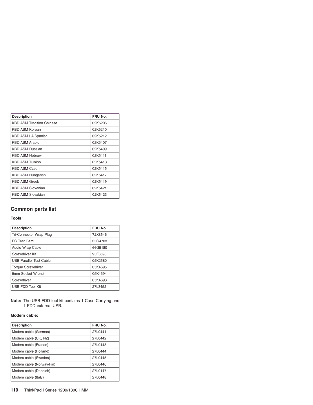 Madge Networks 1300, 1200 manual Common parts list, Tools 