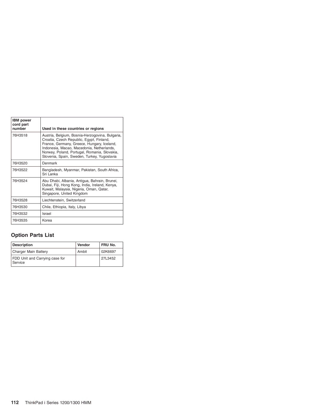 Madge Networks 1300, 1200 manual Option Parts List 