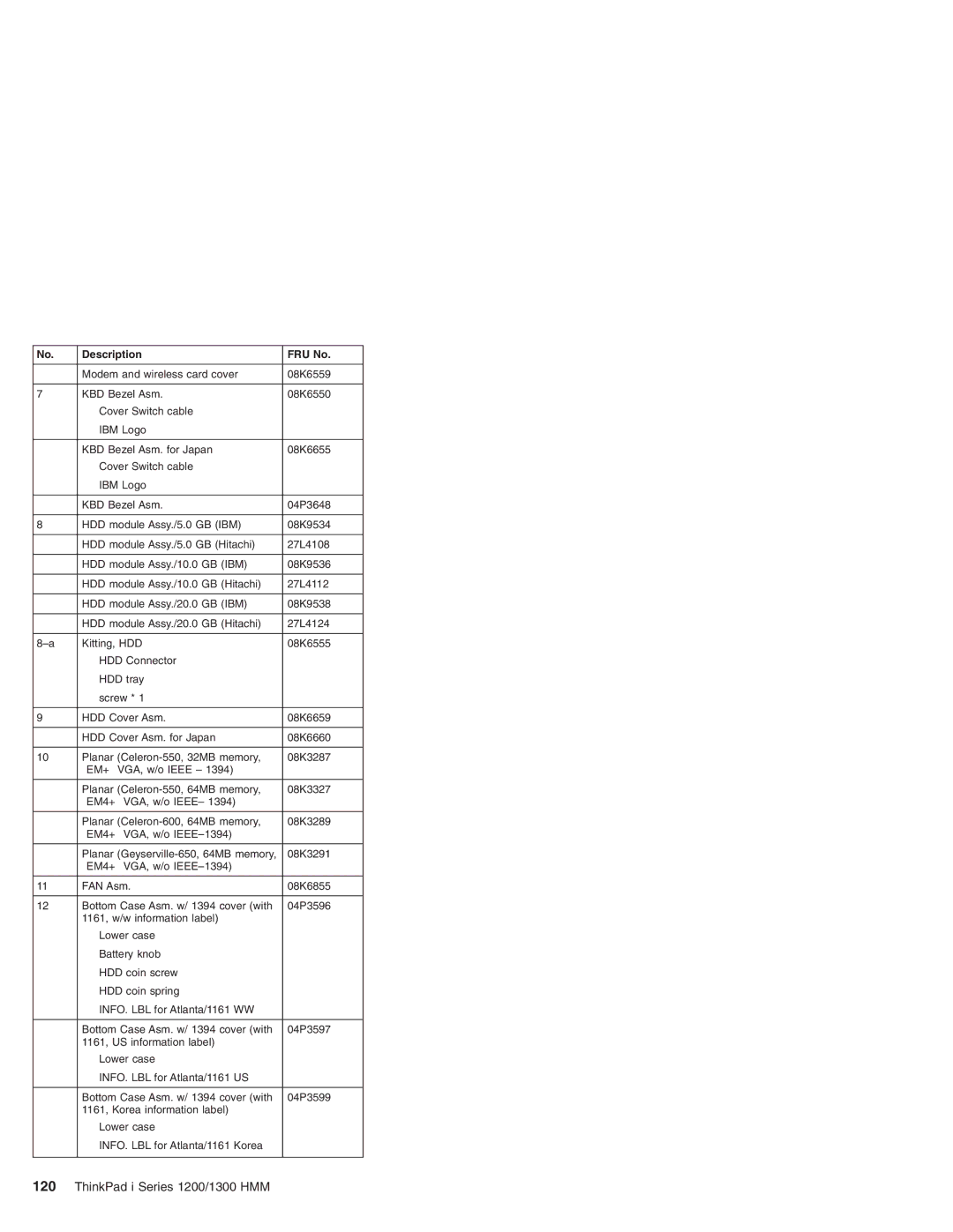 Madge Networks manual ThinkPad i Series 1200/1300 HMM 