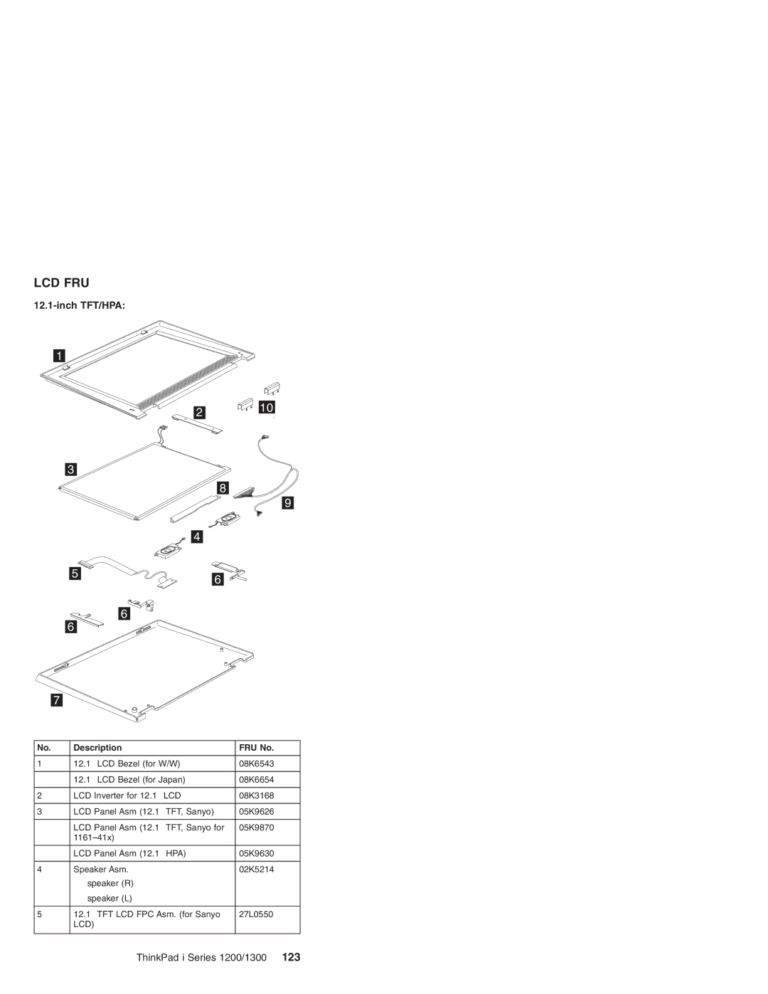 Madge Networks 1200, 1300 manual Lcd Fru 