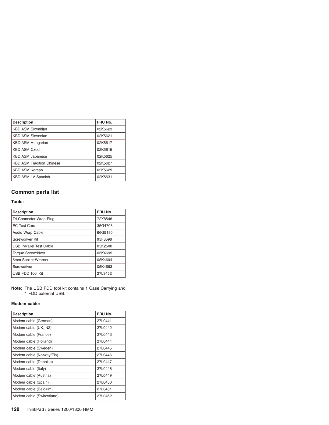 Madge Networks 1300, 1200 manual Common parts list 