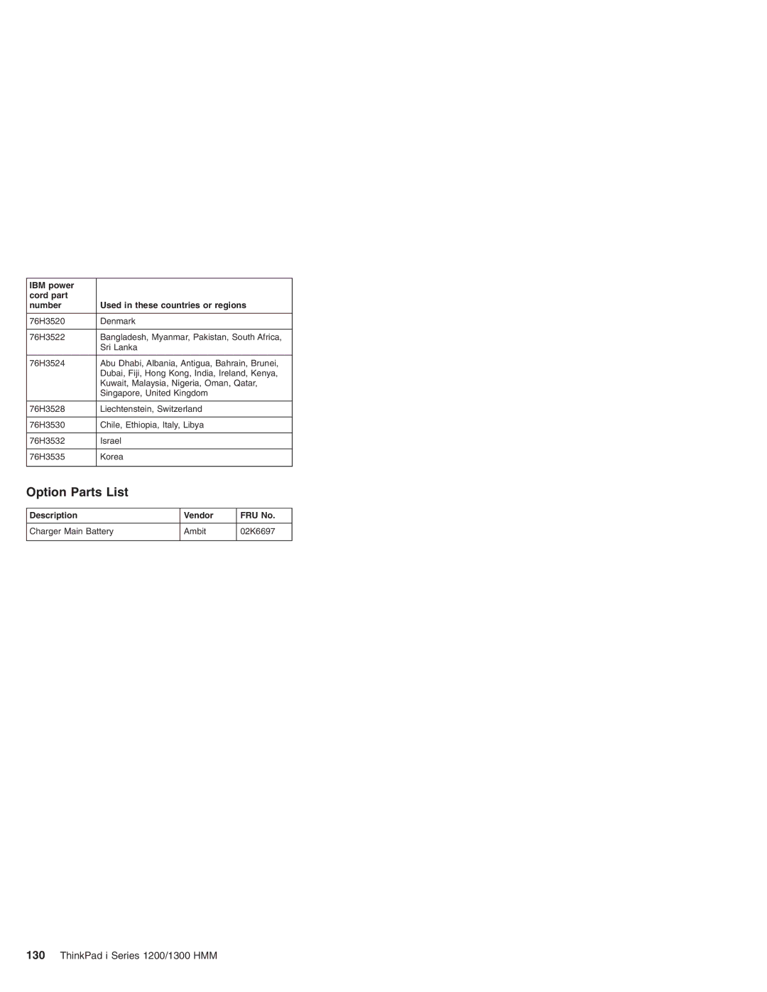 Madge Networks 1300, 1200 manual Description Vendor FRU No Charger Main Battery Ambit 02K6697 