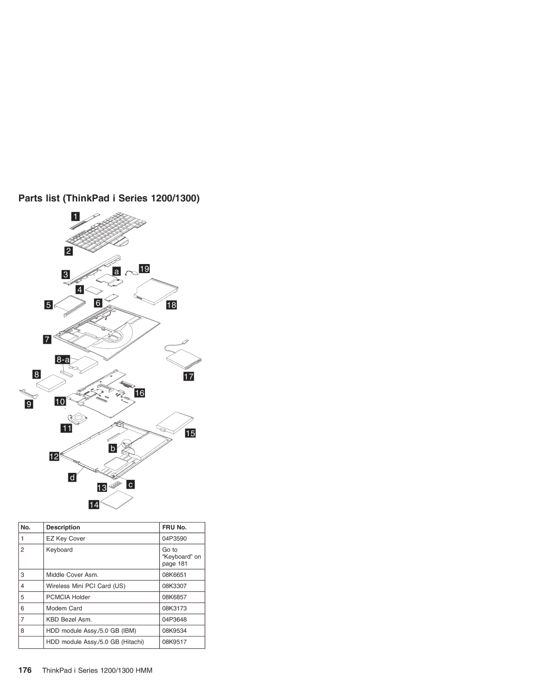 Madge Networks manual Parts list ThinkPad i Series 1200/1300 