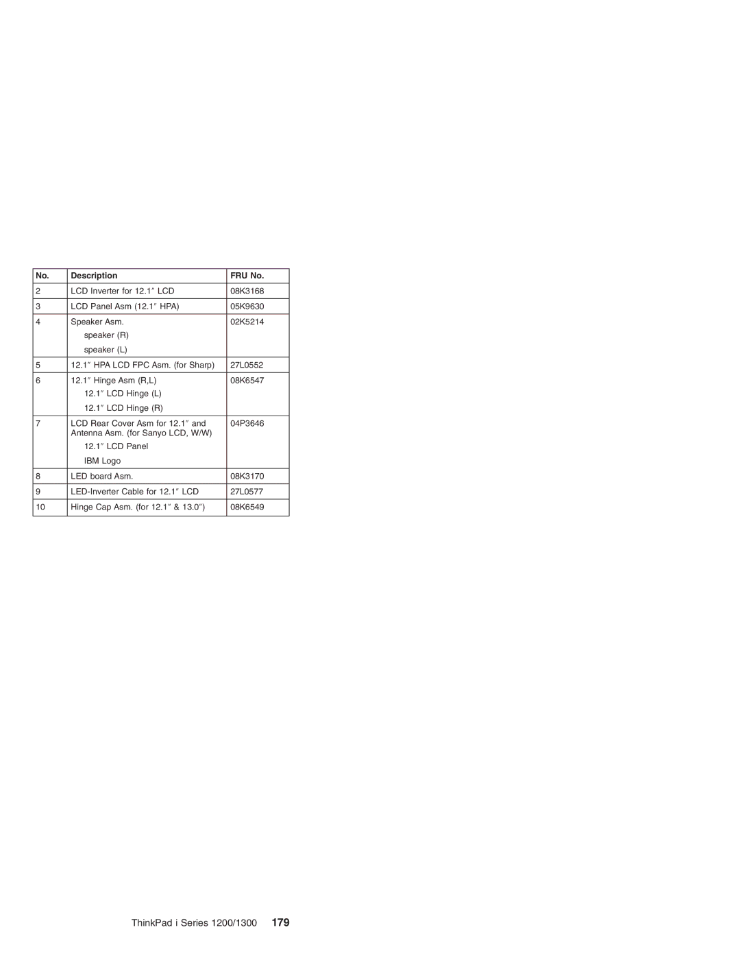 Madge Networks manual ThinkPad i Series 1200/1300 