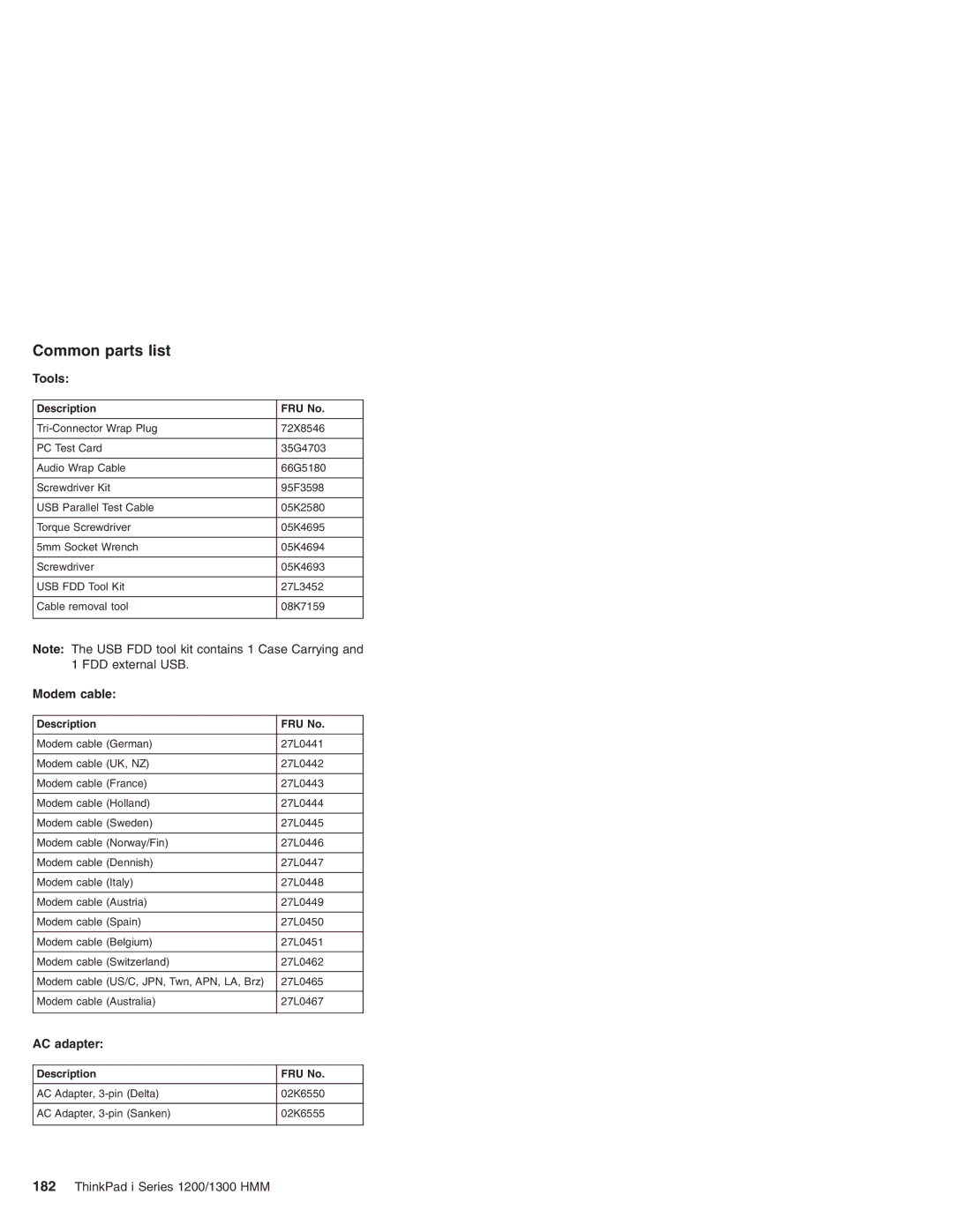 Madge Networks 1300, 1200 manual Common parts list 