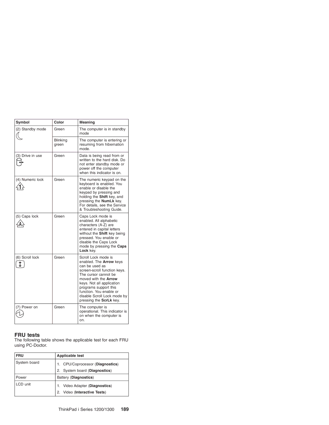 Madge Networks 1200, 1300 manual FRU tests 