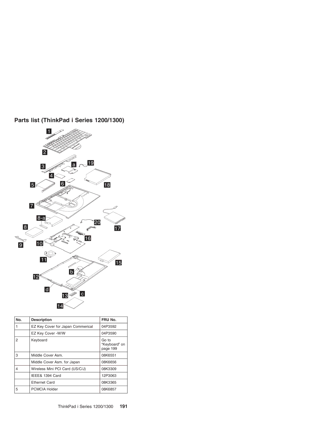 Madge Networks manual Parts list ThinkPad i Series 1200/1300 