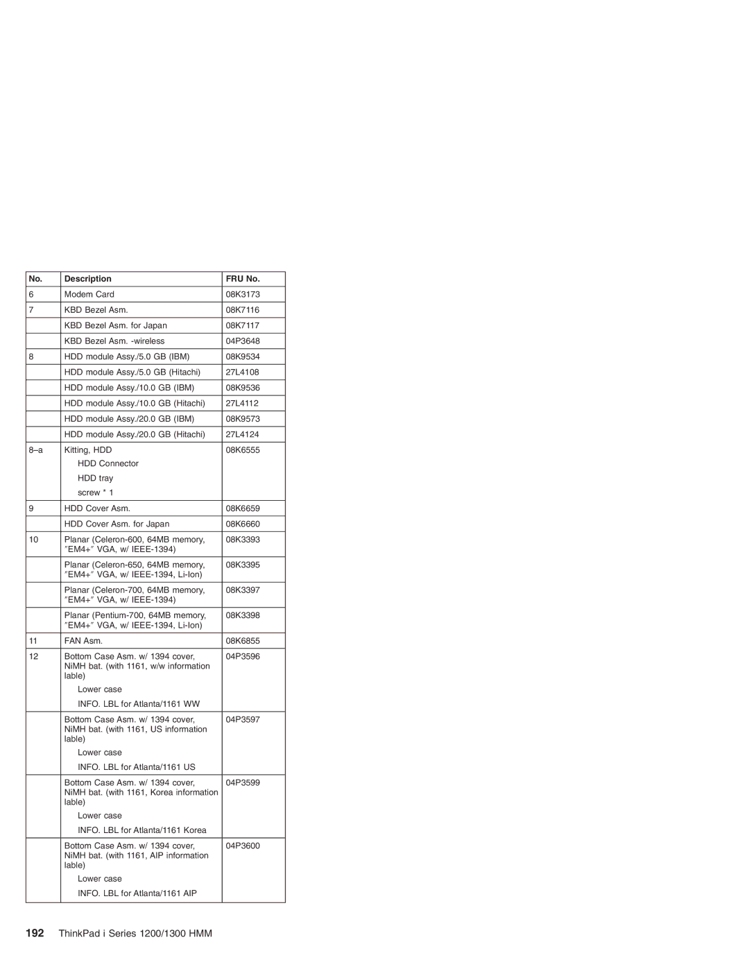 Madge Networks manual ThinkPad i Series 1200/1300 HMM 