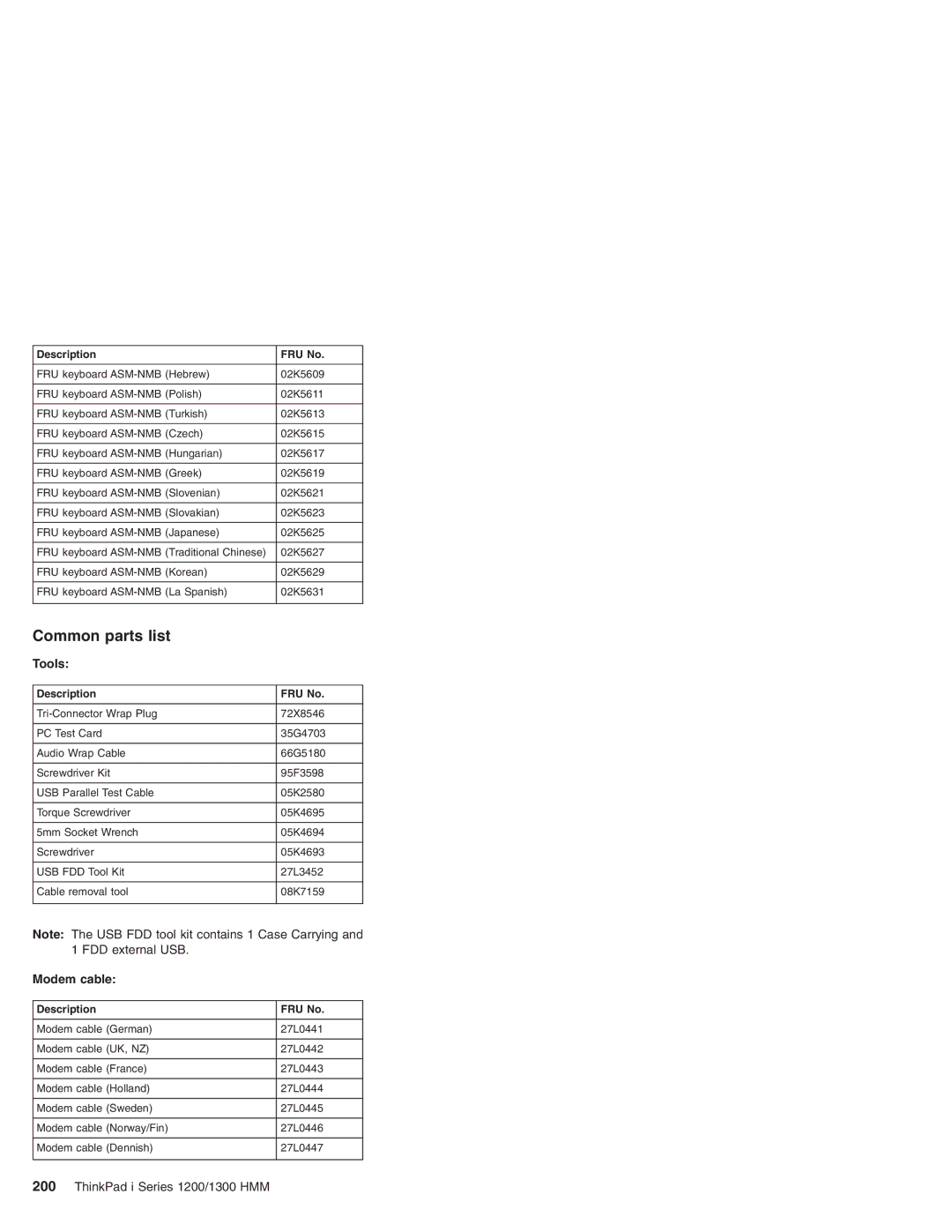 Madge Networks 1300, 1200 manual Common parts list 