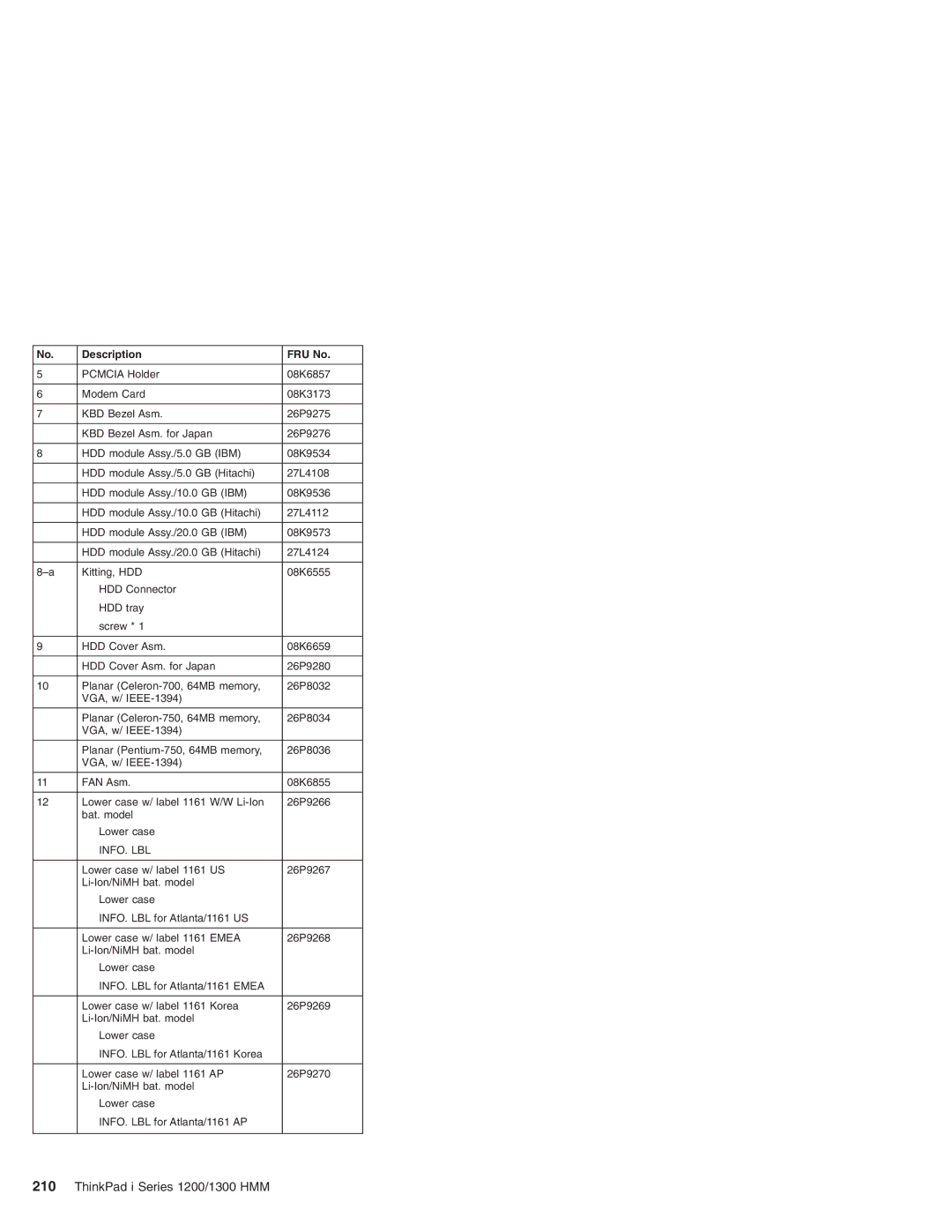 Madge Networks 1300, 1200 manual Info. Lbl 