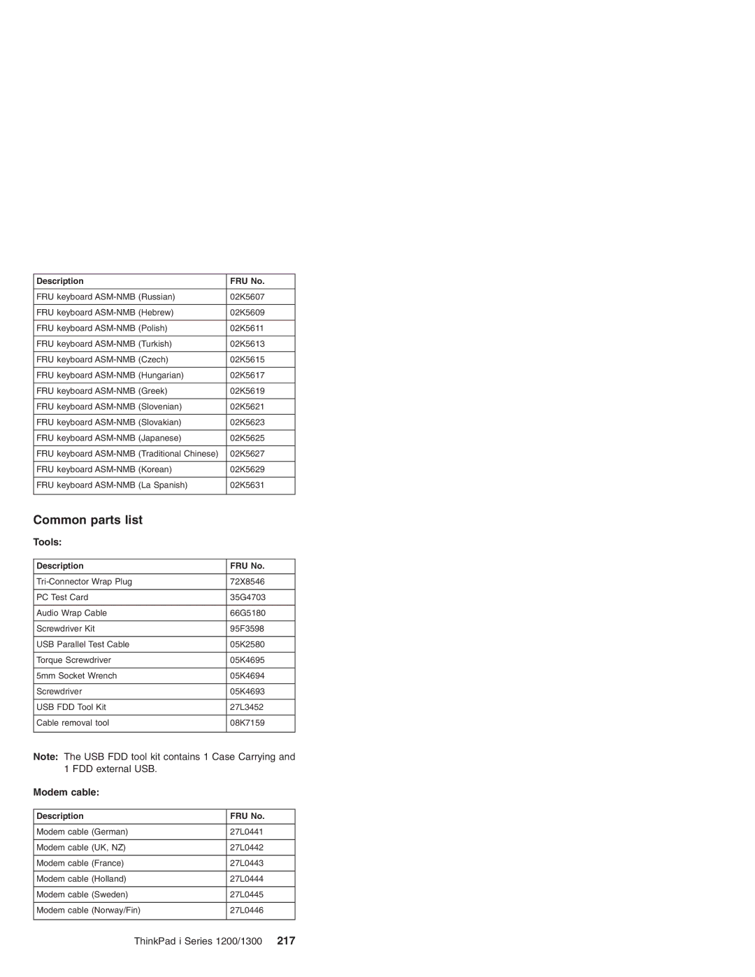 Madge Networks 1200, 1300 manual Common parts list 