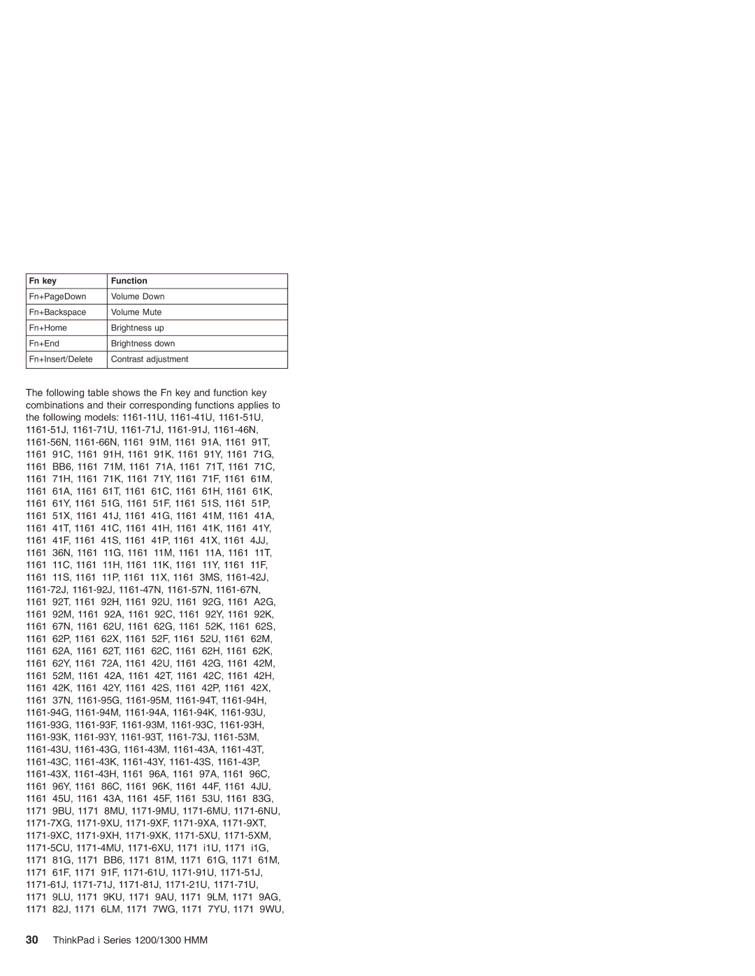 Madge Networks 1300, 1200 manual Fn key Function 