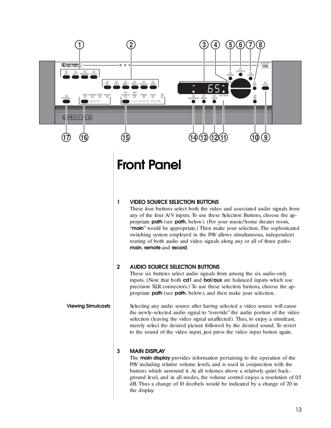 Madrigal Imaging Audio/Video Preamplifier manual Front Panel 