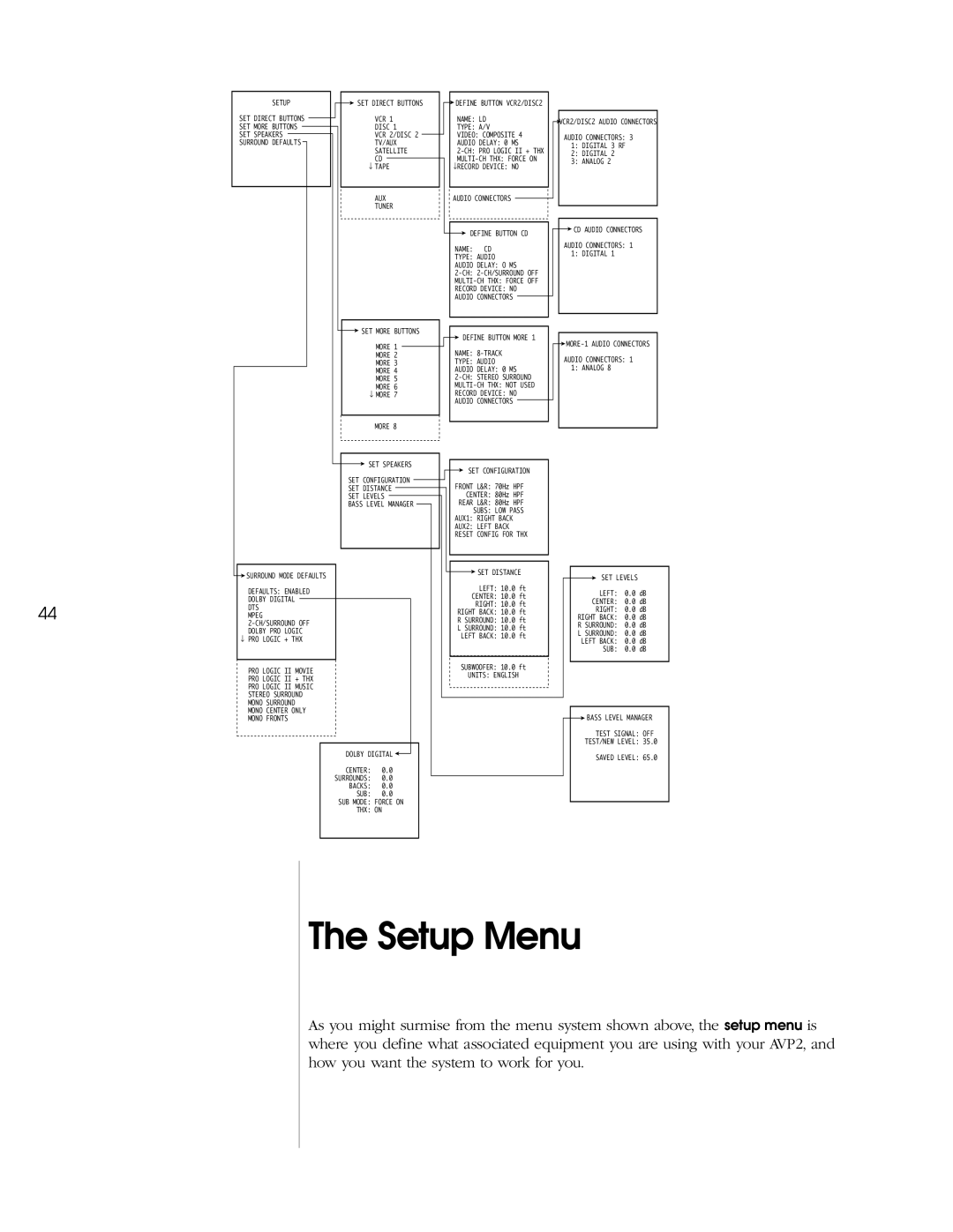 Madrigal Imaging AVP2 owner manual Setup Menu, SET Configuration 