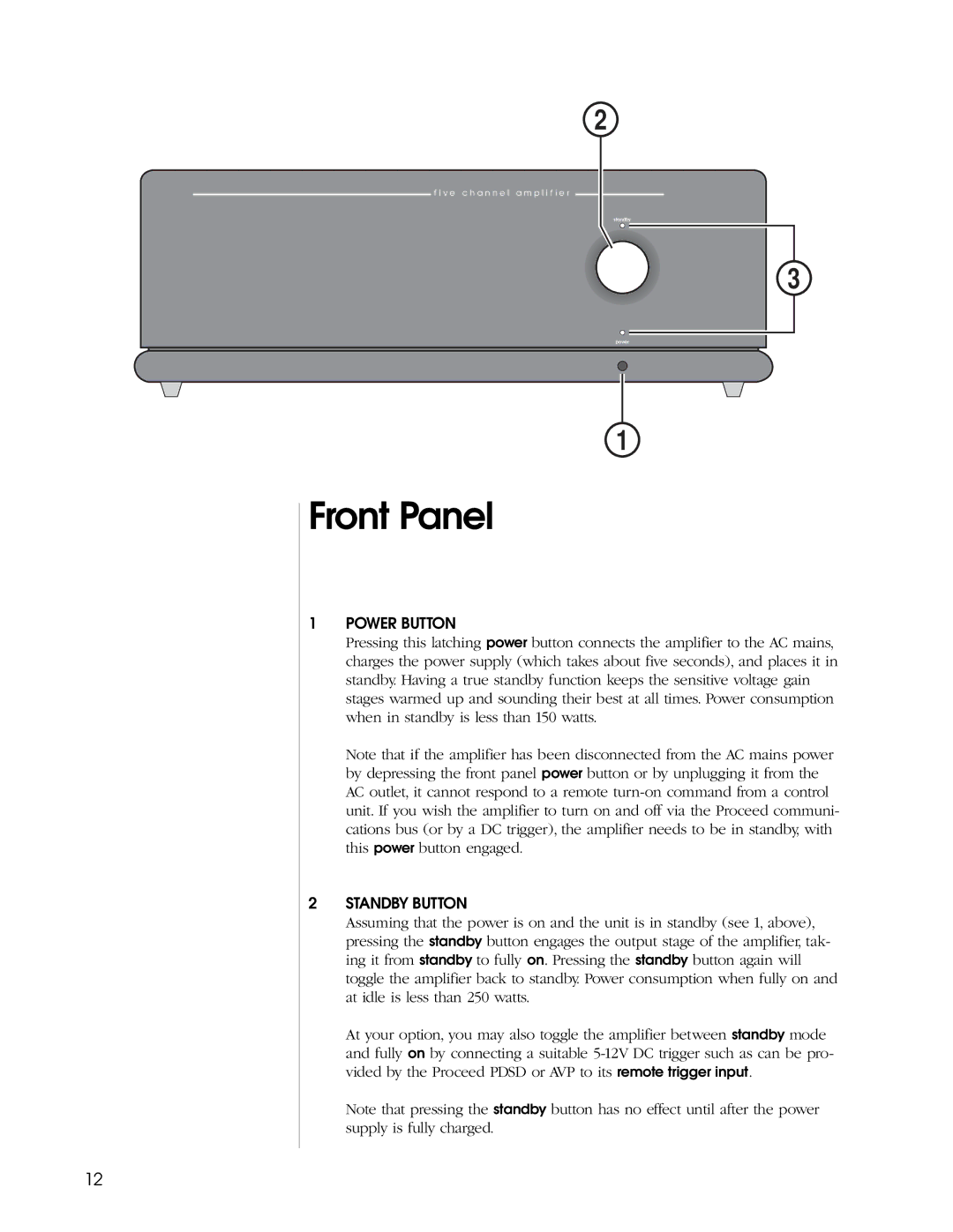 Madrigal Imaging Five Channel Amplifier manual Front Panel 