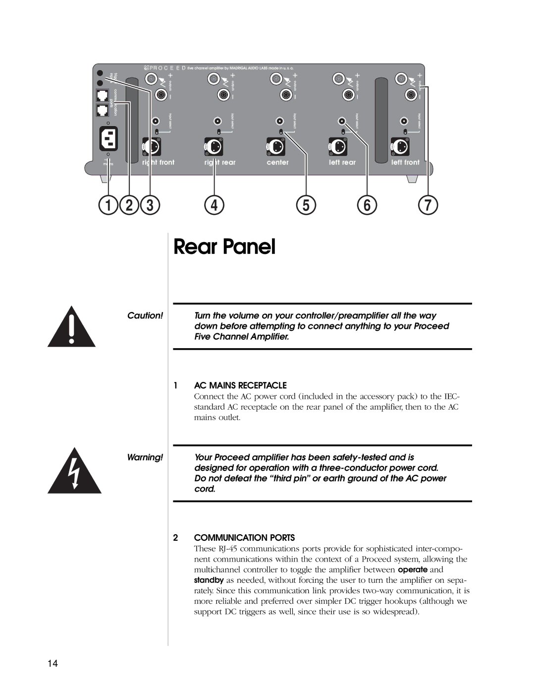 Madrigal Imaging Five Channel Amplifier manual Rear Panel 