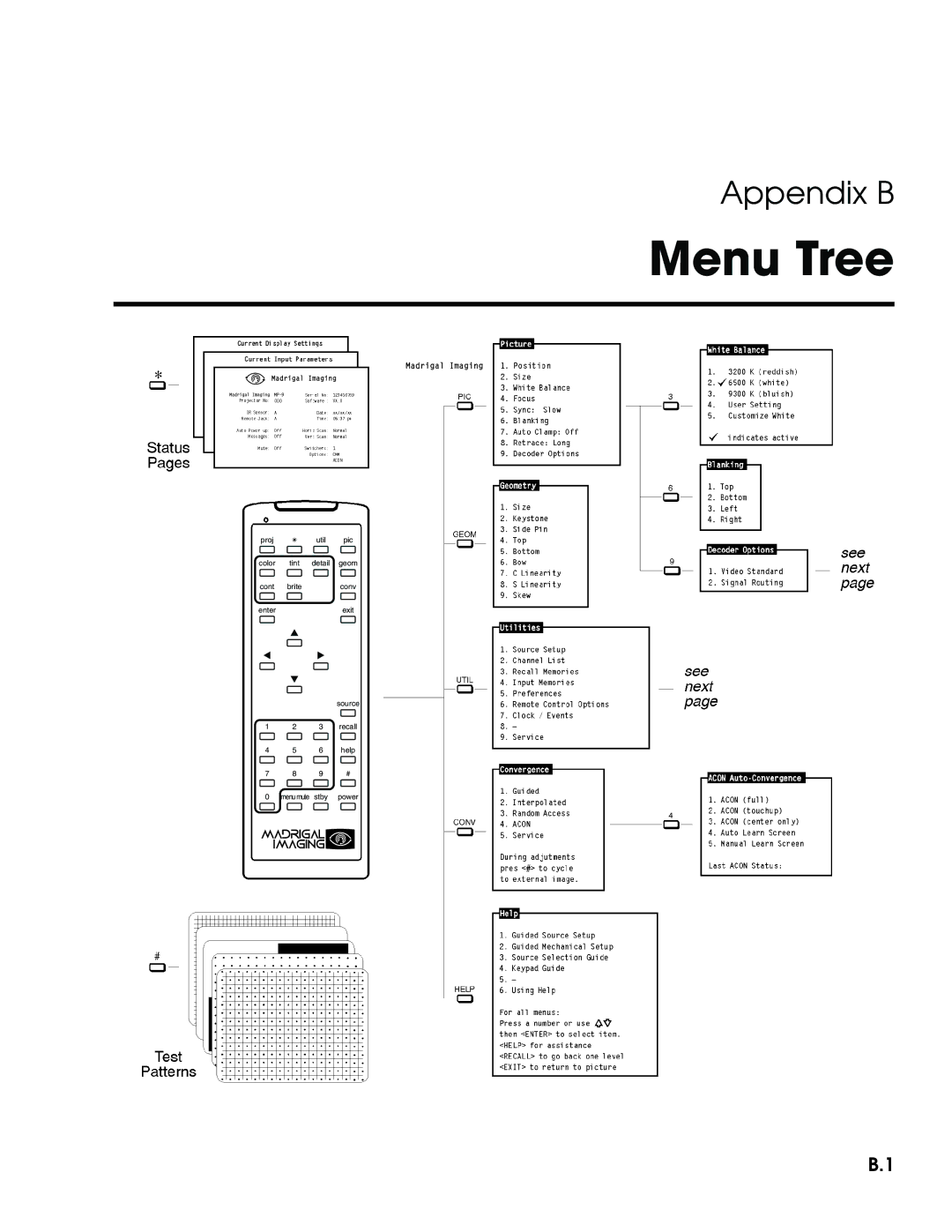 Madrigal Imaging MP-8, MP-9 manual Menu Tree 