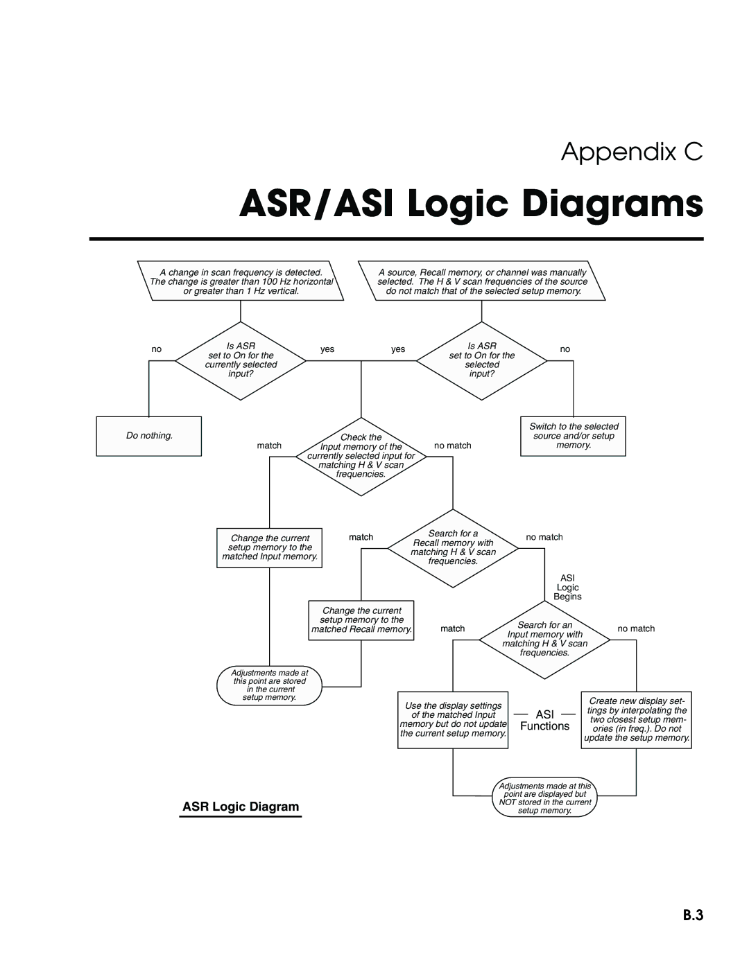 Madrigal Imaging MP-8, MP-9 manual ASR/ASI Logic Diagrams, No match 