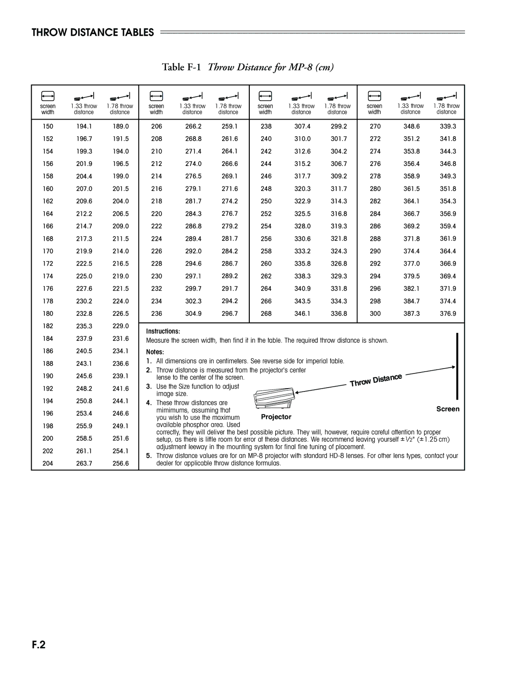 Madrigal Imaging MP-8, MP-9 manual Table F-1Throw Distance for MP-8 cm 