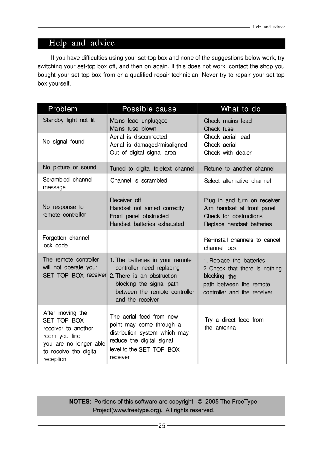 Mag Digital CCB7707 manual Help and advice, Problem Possible cause What to do 